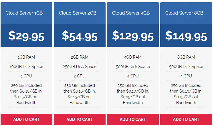 Nethosting VPS hosting plan