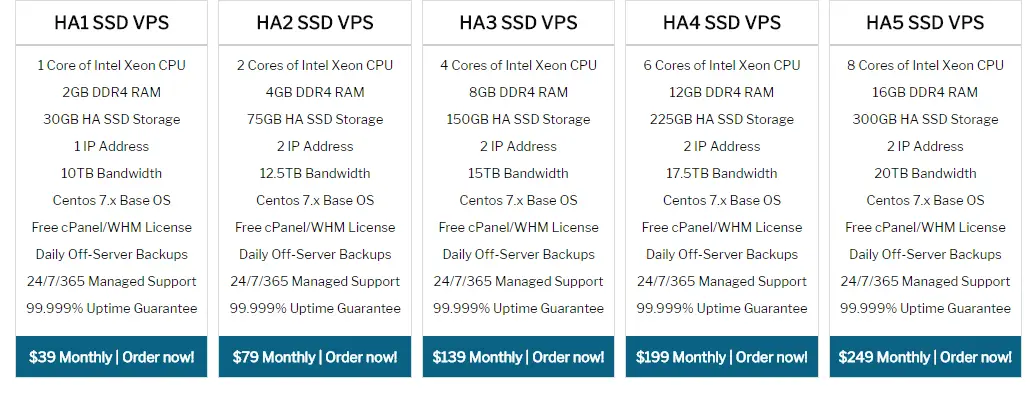 ServInt vps hosting plan