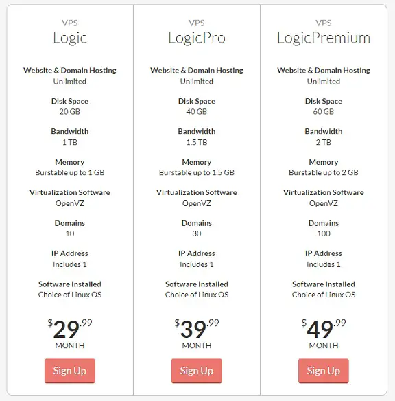 StartLogic VPS Hosting