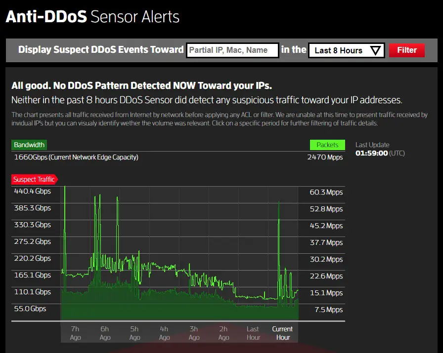 Voxility Anti-DDoS Sensor