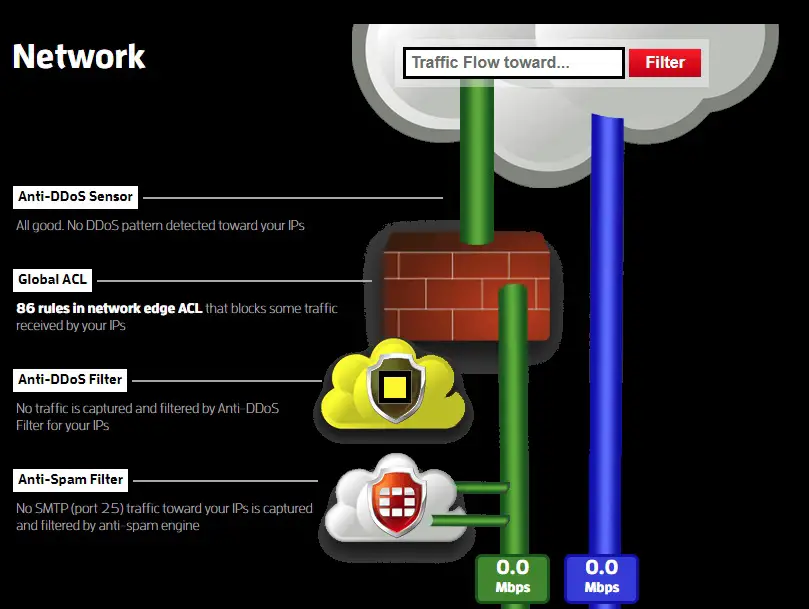 Voxility Anti DDoS