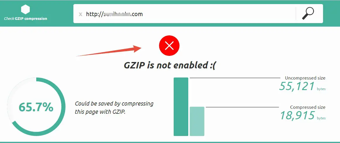 ‘GZIP is not enabled’