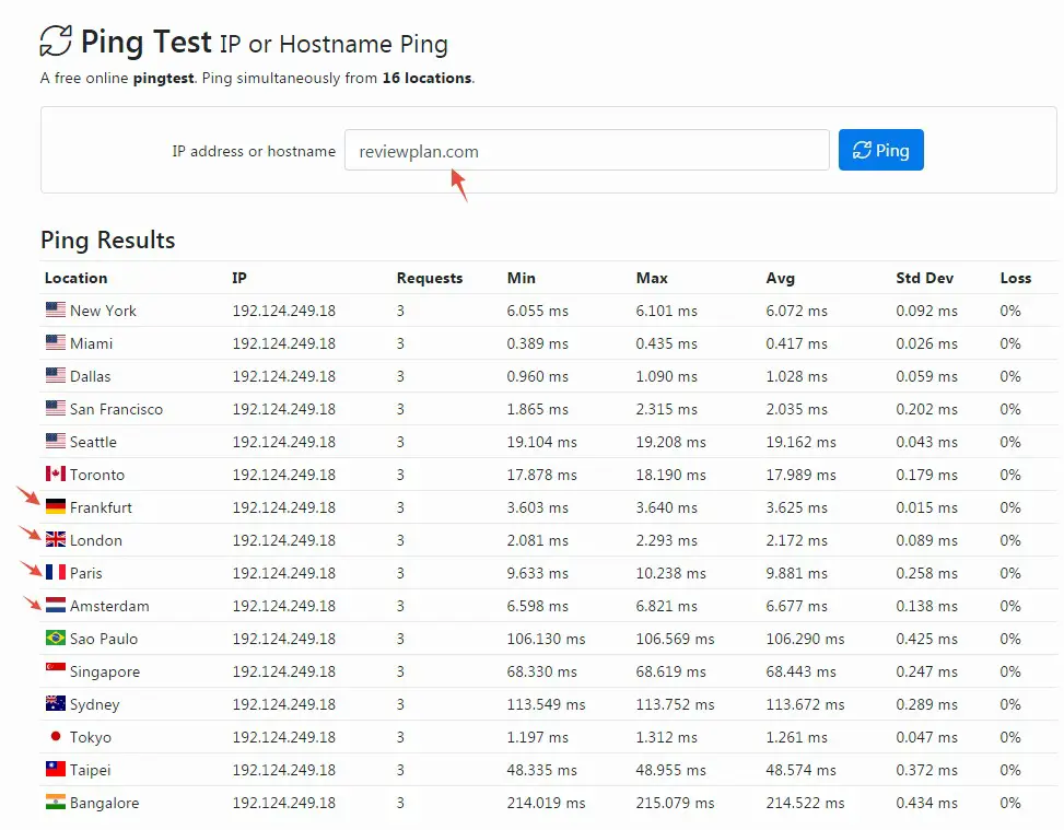 The Ping Test Result