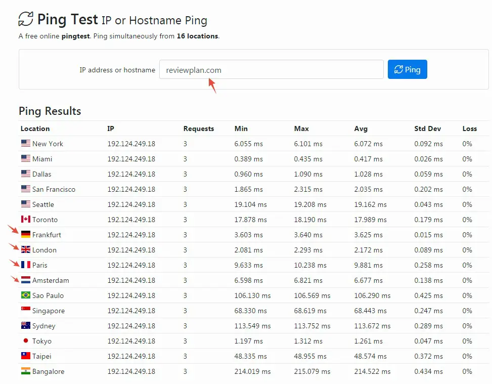 Result of the ping test