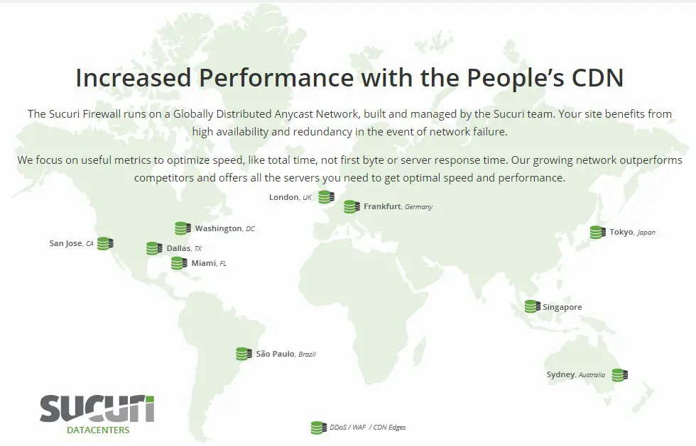 Sucuri CDN
