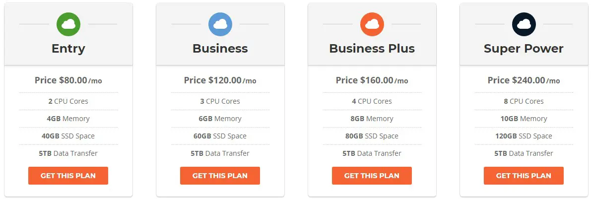 SiteGround Cloud hosting plans