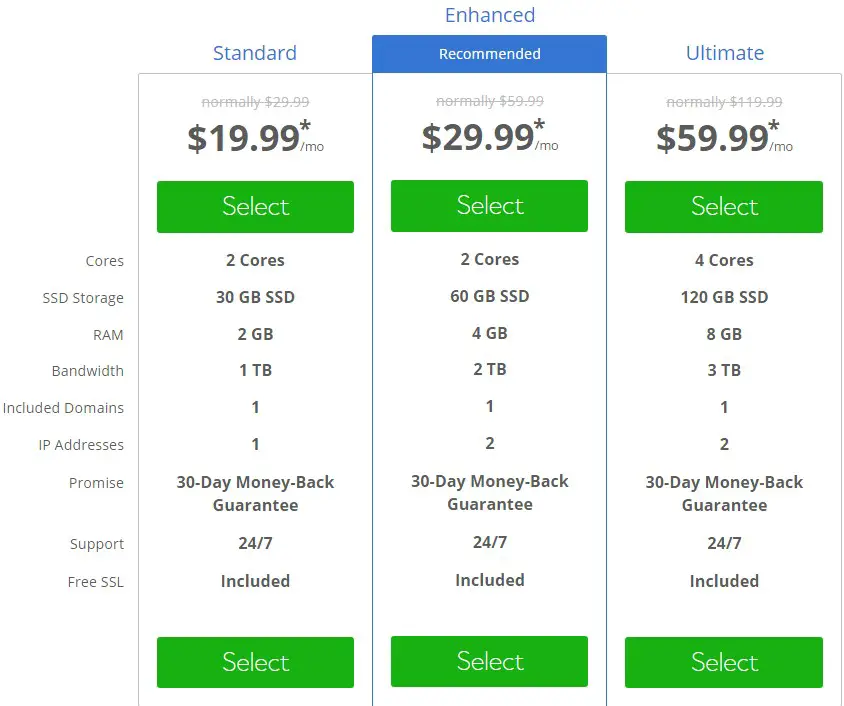 Bluehost VPS Hosting Plans