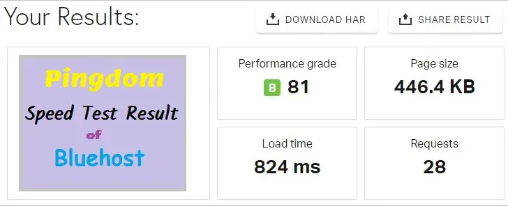 The result of the test