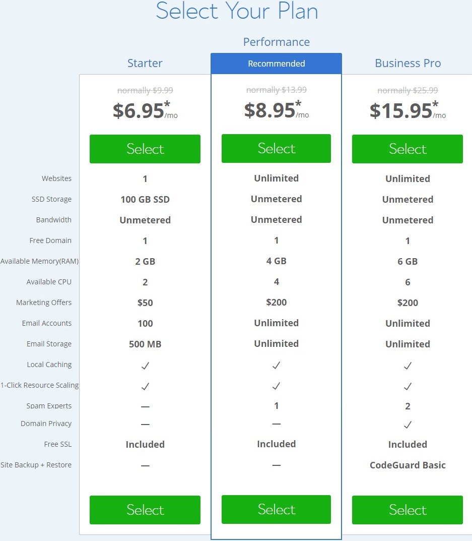 Bluehost Cloud Hosting Plans