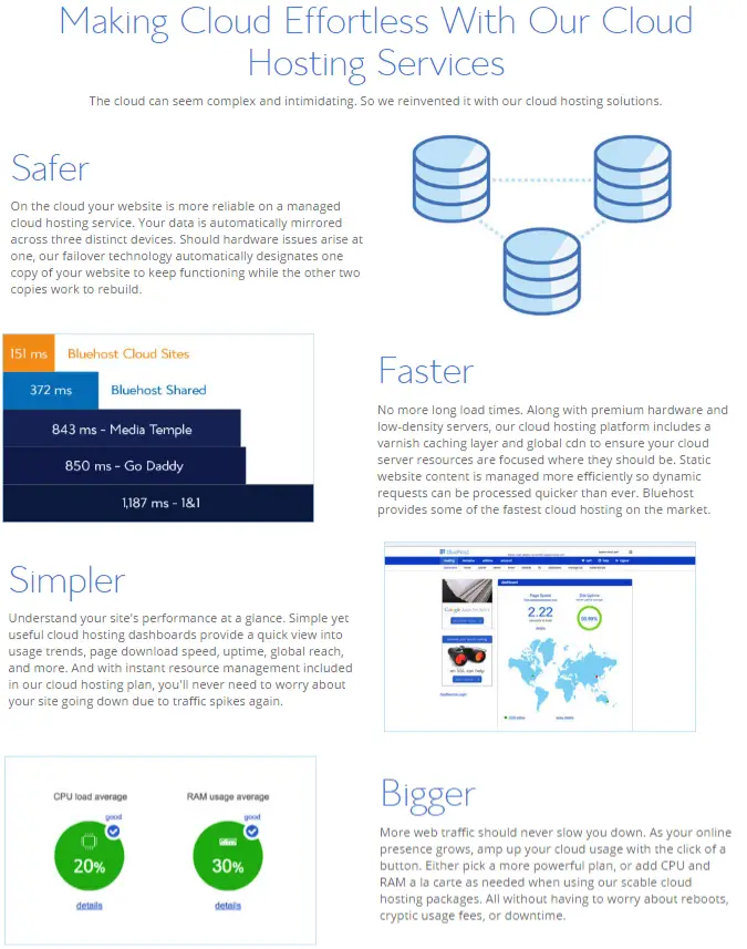 Services of Bluehost Cloud Hosting