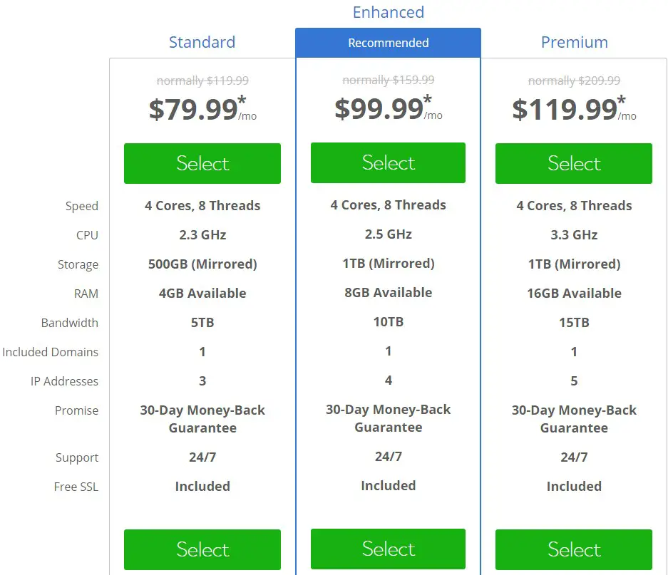 Bluehost Dedicated Hosting Packages