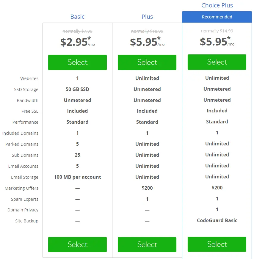 Bluehost Shared Hosting Review 2020 Basic Plus And Choice Plus Images, Photos, Reviews