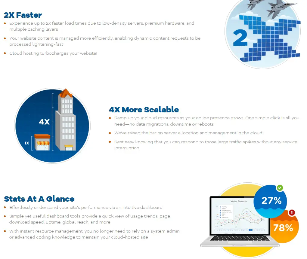 Services of Cloud hosting