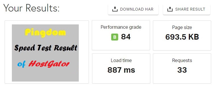 Our test Result