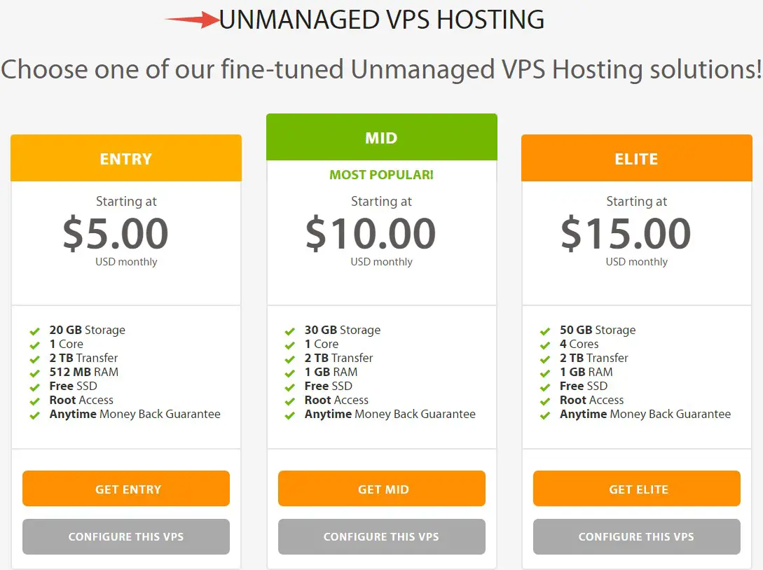 Unmanaged VPS Plans