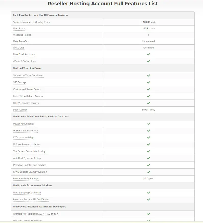 Features of SiteGround Reseller Hosting Service