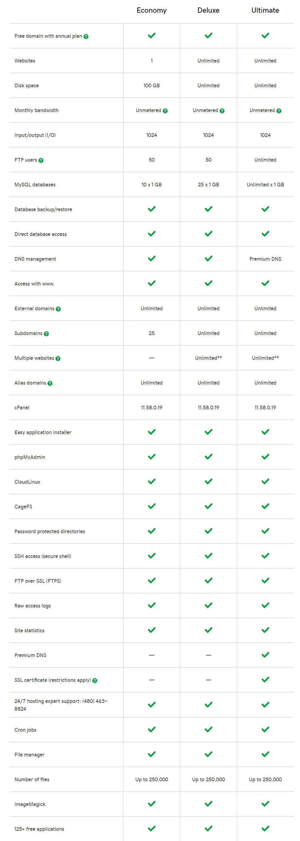 Features of GoDaddy Shared Hosting 