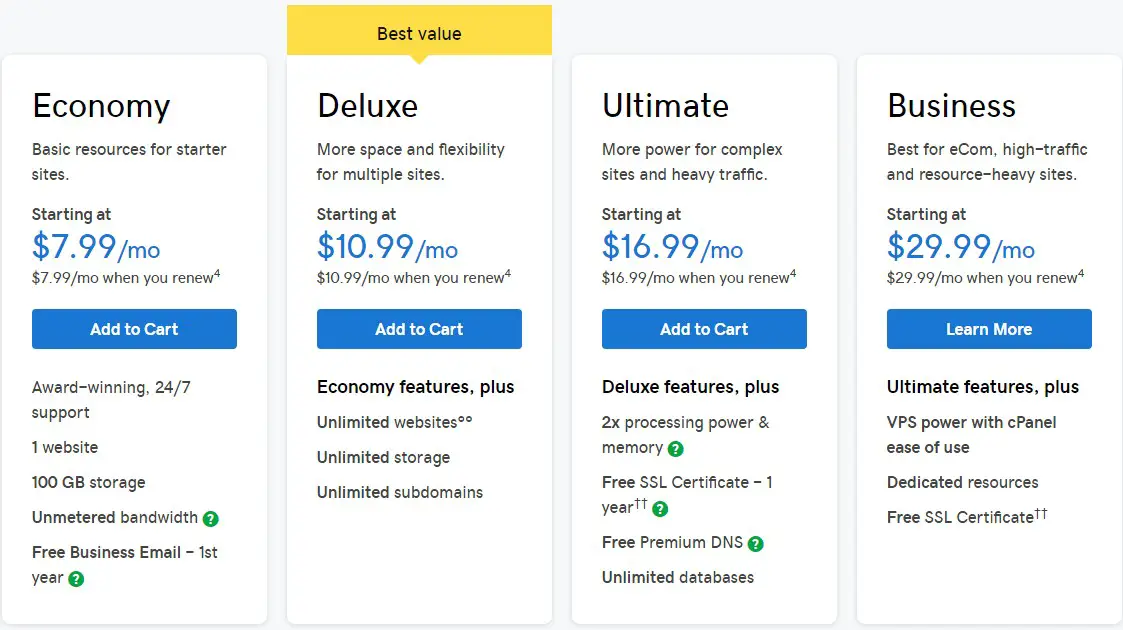 Linux OS based Shared Hosting Plans