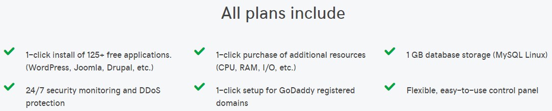 Services of GoDaddy Shared Hosting 