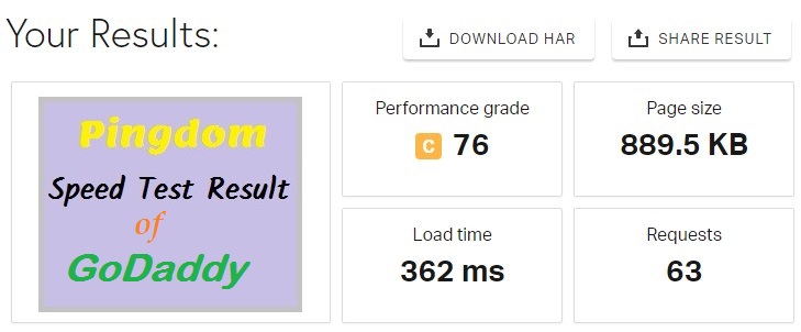 The speed test result