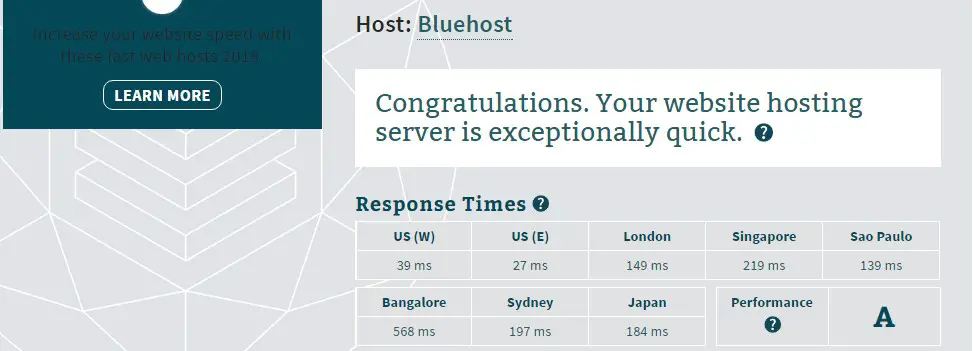 Server Response Test Result Bluehost