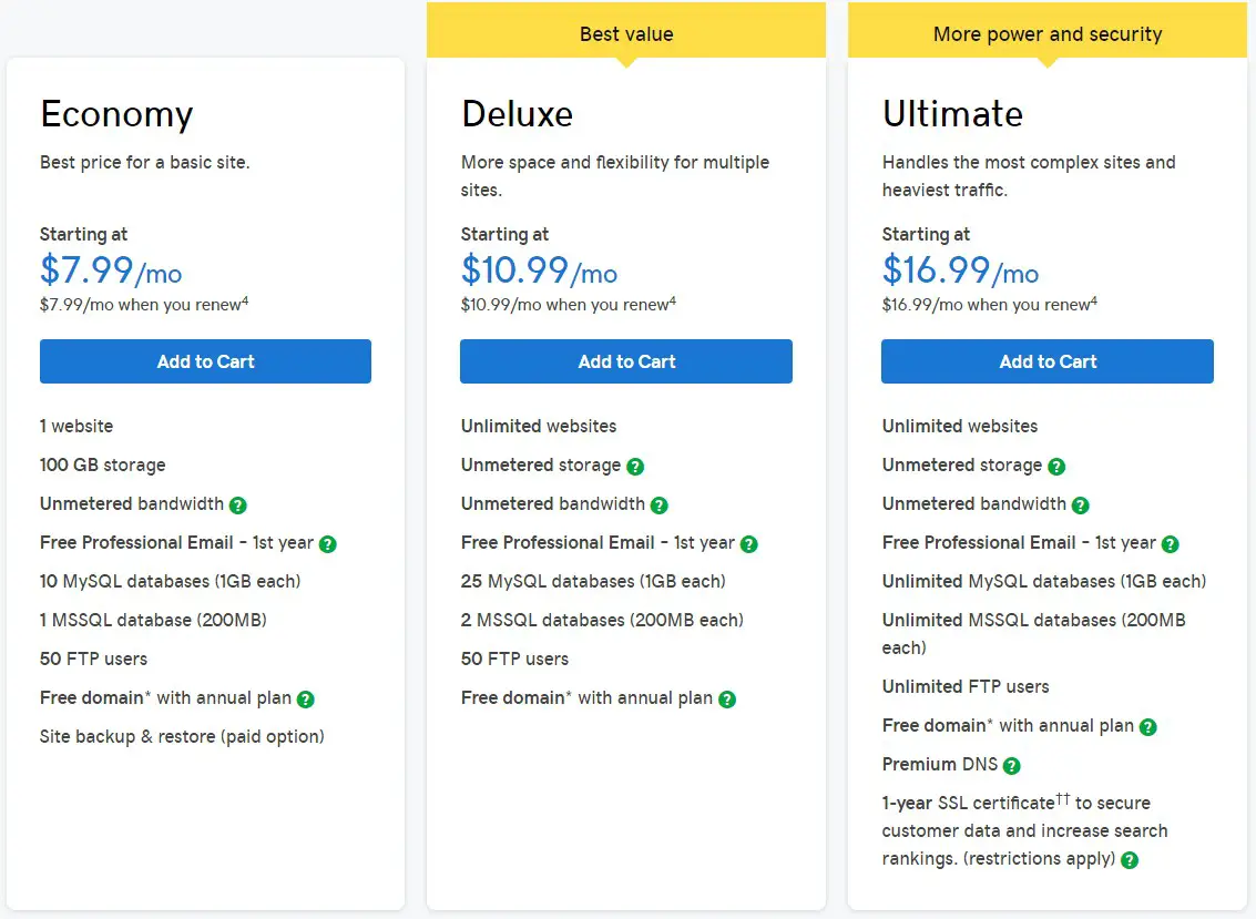Shared (Linux) Hosting packages of GoDaddy