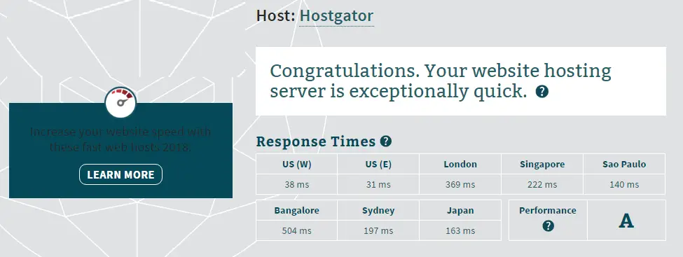 Server Response Test Result on HostGator