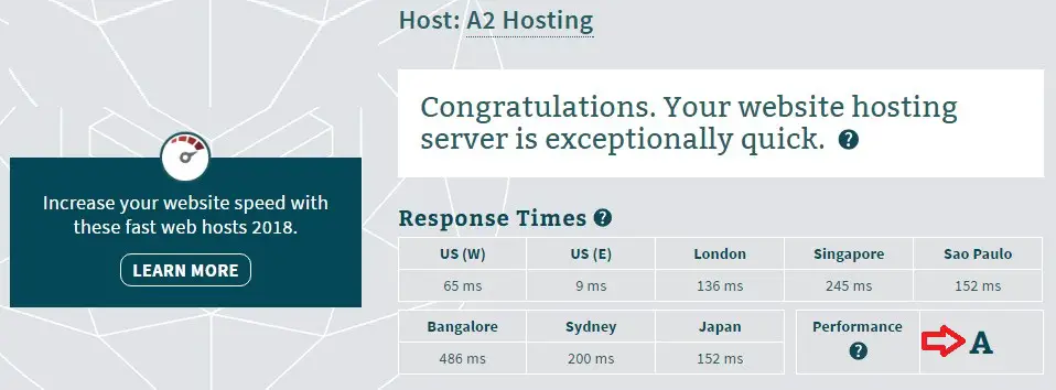 A2 Hosting Server Respose test result