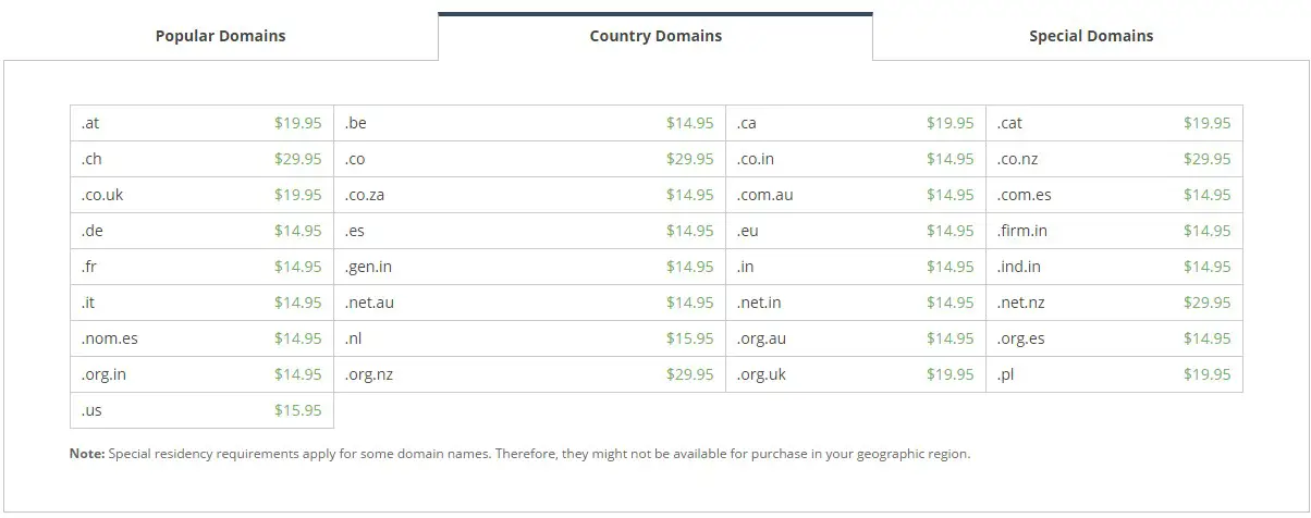 Country Domains