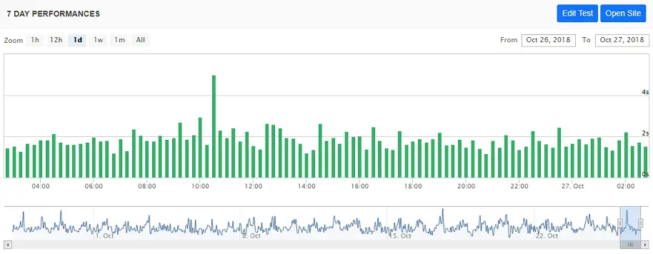 Bluehost Uptime Chart